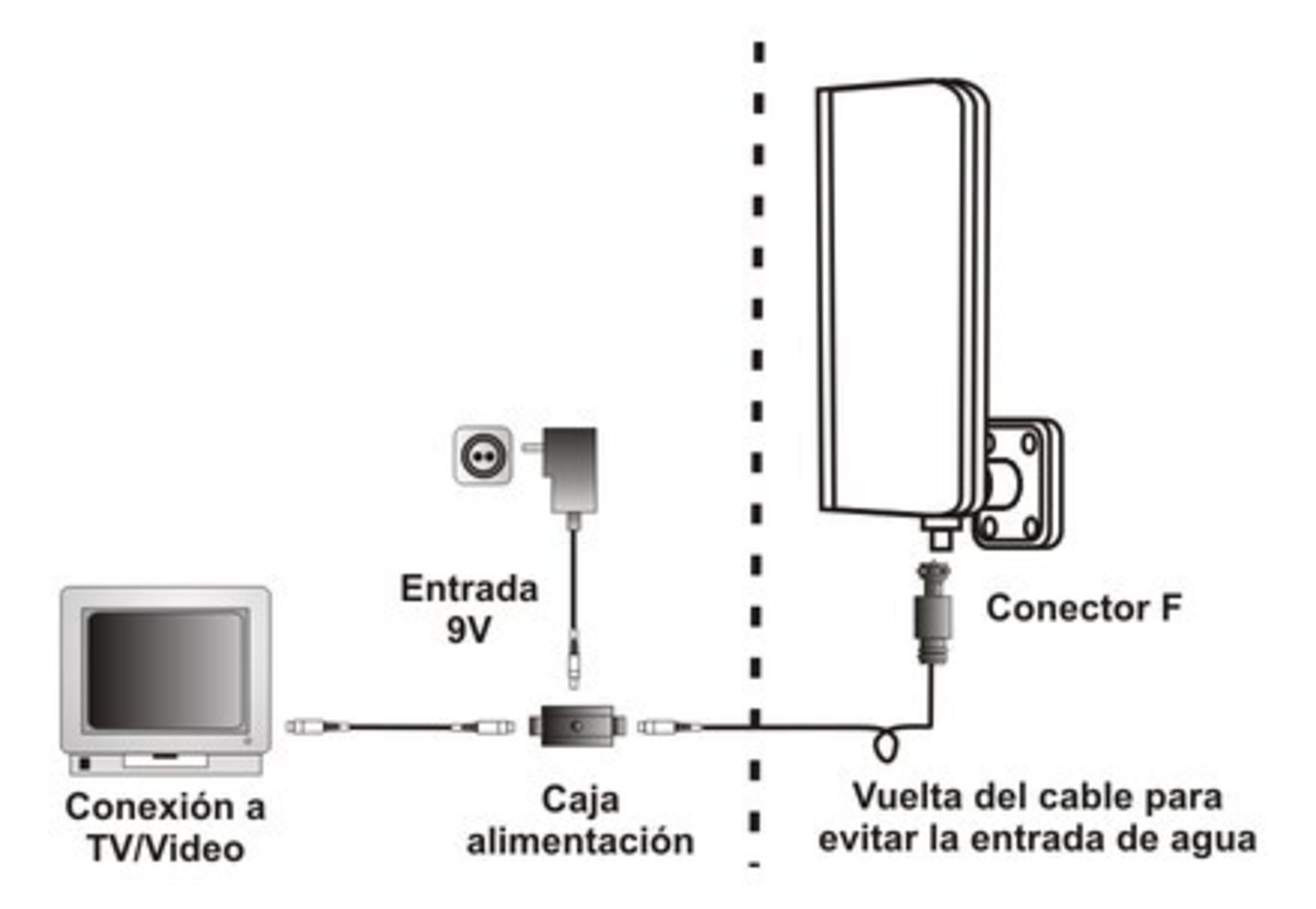 Antena TV exterior amplificada, caravanas, ventanas, balcones, etc. - 2