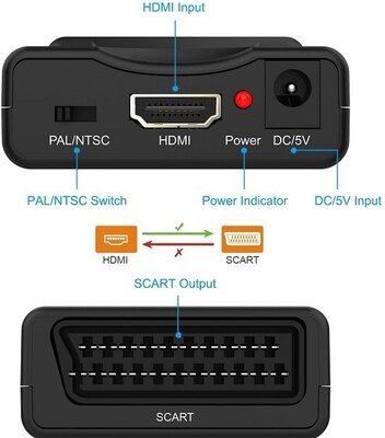 Conversor Euroconector (Reproductor) a HDMI (TV)